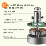 Quạt Không Cánh Xiaomi Keheal A4